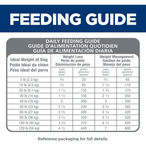 Hill's Science Diet Adult Perfect Weight Small Bites Chicken Dry Dog Food  Recipe 12lb - Poudre Pet & Feed Supply 6